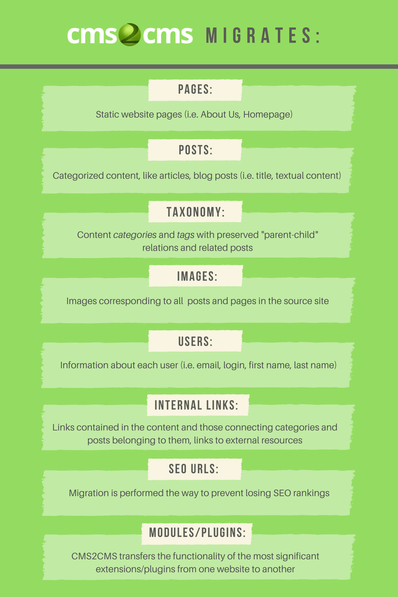 wordpress-vs-joomla-infographic