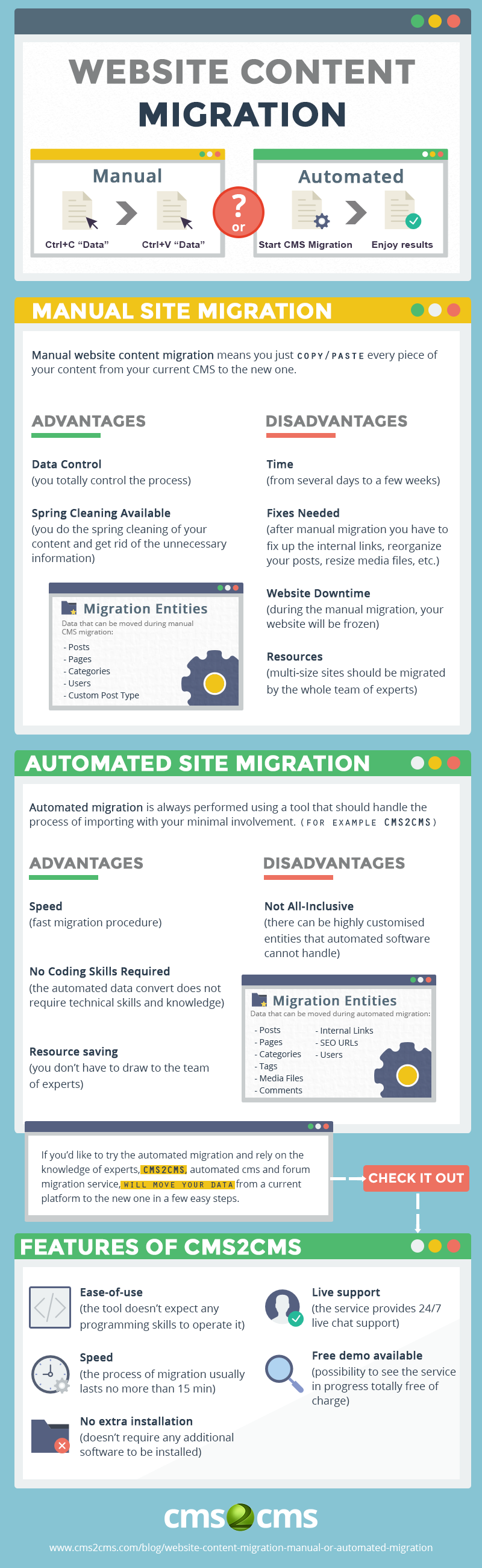 website-content-migration-aisite