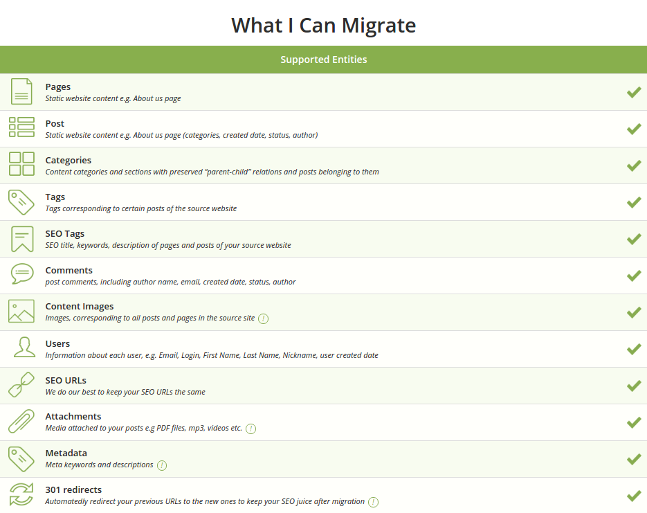 Migrated Entities by aisite