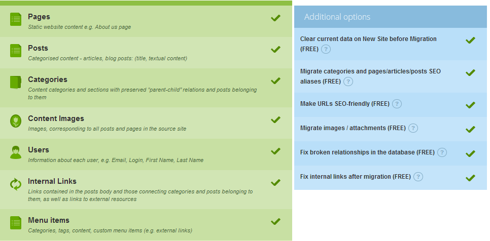 wordpress-to-joomla-additional-options