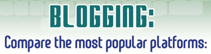 The Way We Blog: Most Popular Platforms, Features and Facts [Infographic]