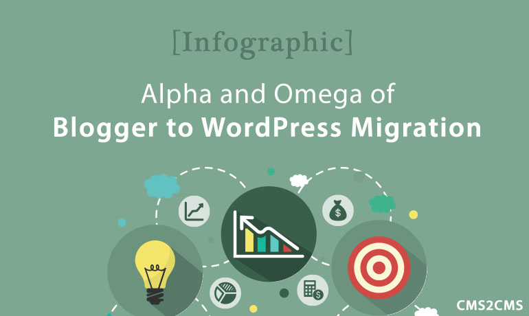 Alpha and Omega of Blogger to WordPress Migration [Infographic]