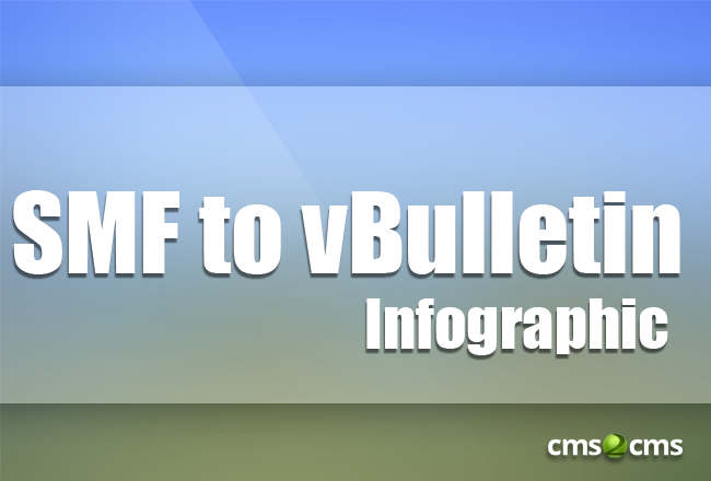 MIgrate from SMF to vBulletin Infographic