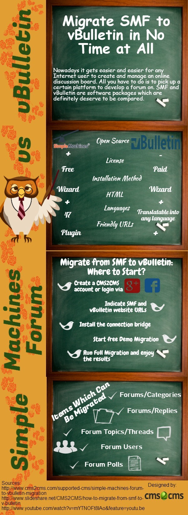 SMF_to_vBulletin_Migration
