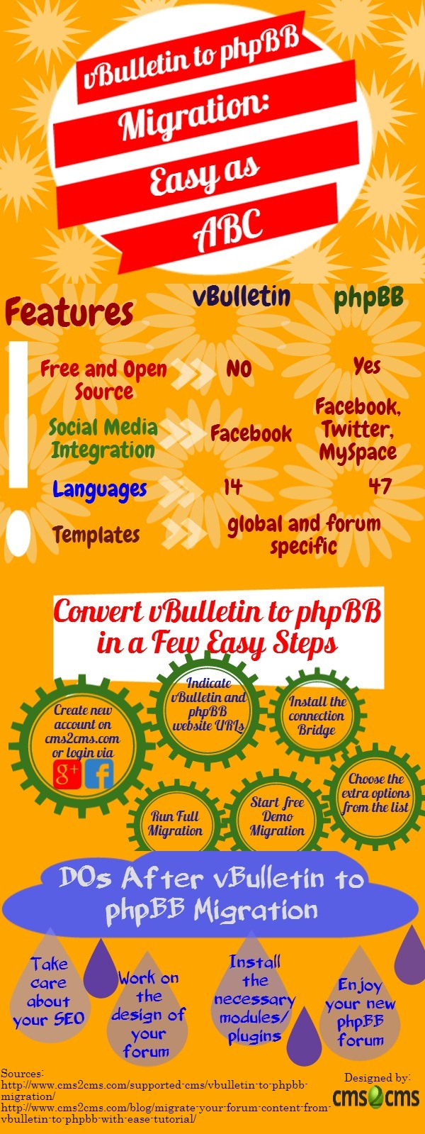 Convert vBulletin to phpBB 