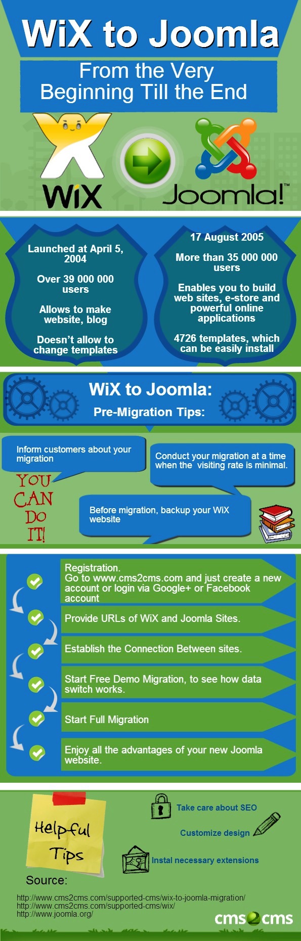 wix-to-joomla-migration-aisite
