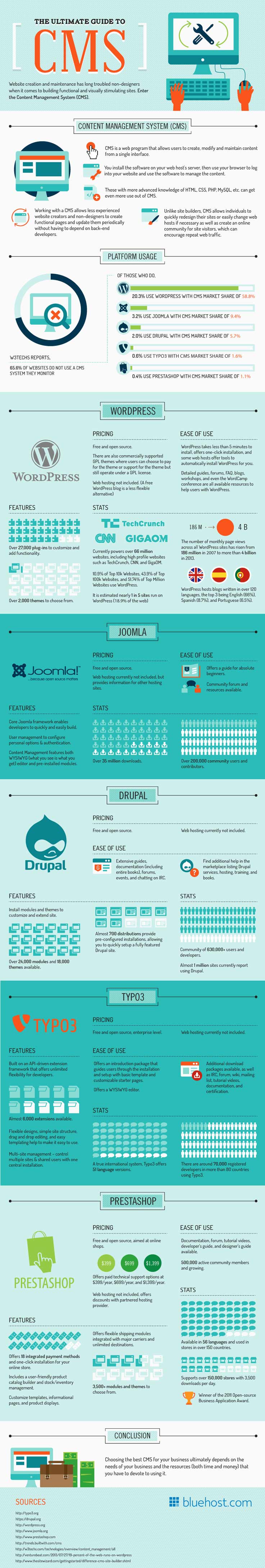 the-ultimate-guide-to-CMS-infographic
