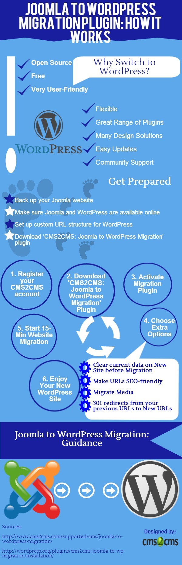joomla-to-wordpress-migration-plugin-step-by-step-infographic