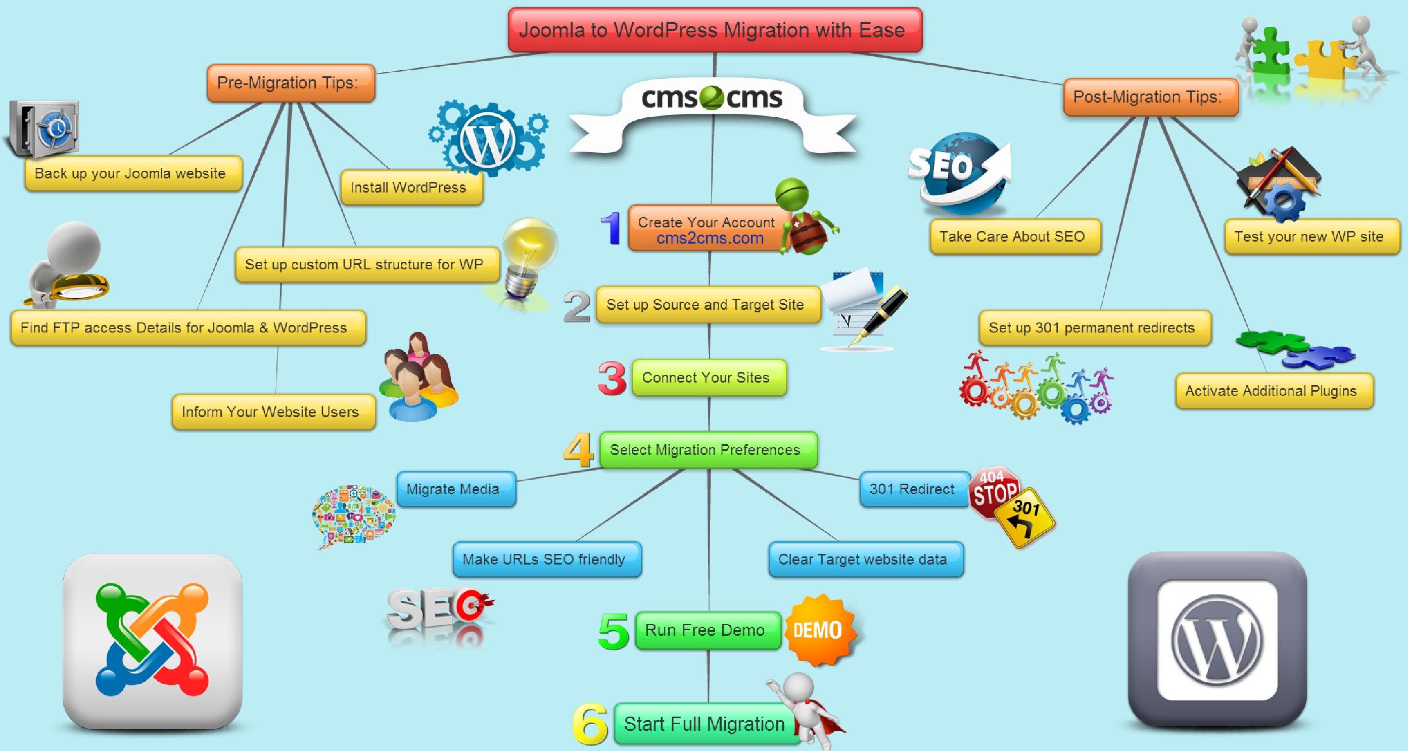 joomla-to-wordpress-migration-infographic