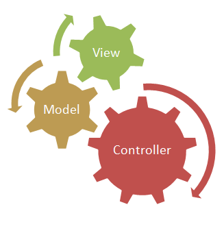 mvc_joomla_vs_drupal