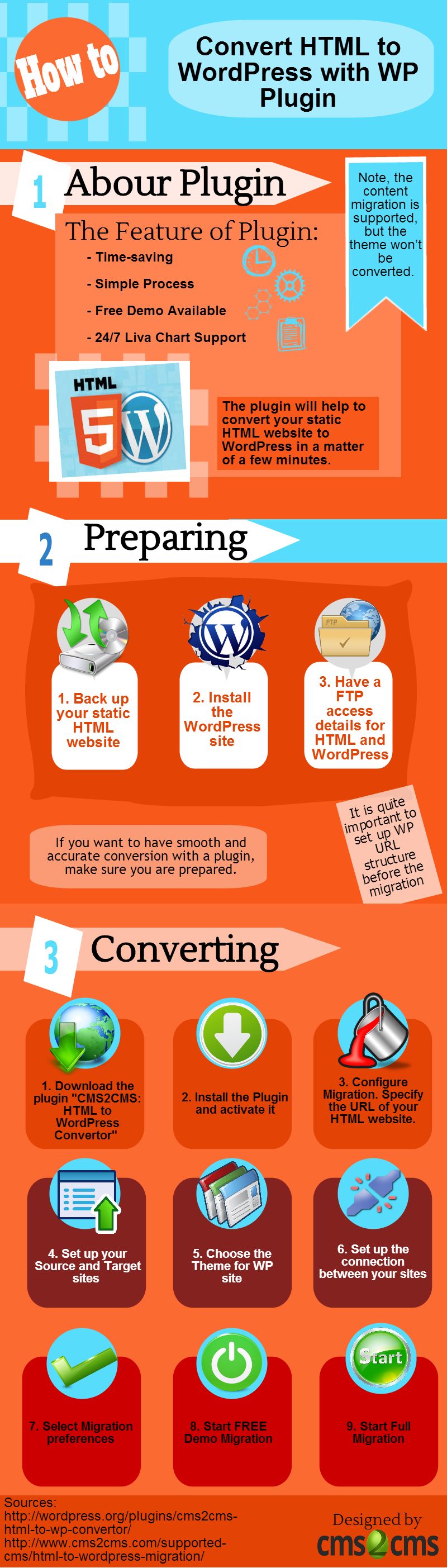 html-to-wordpress-migration-infographic