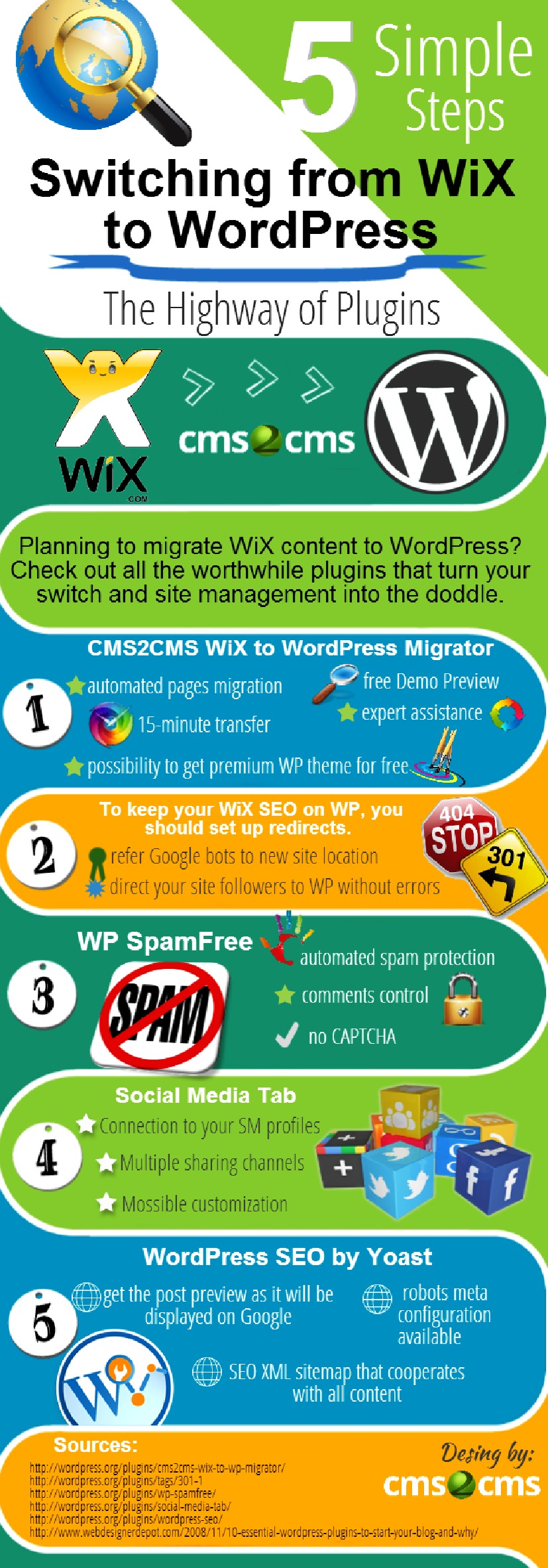 wix-to-wordpress-aisite-plugin-guide