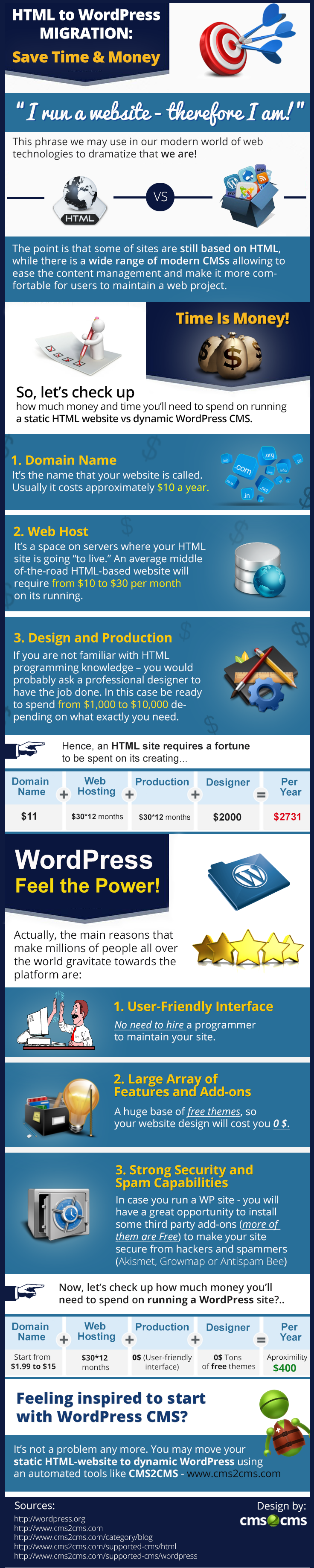 how-much-does-it-cost-to-run-wordpress-website-infographic