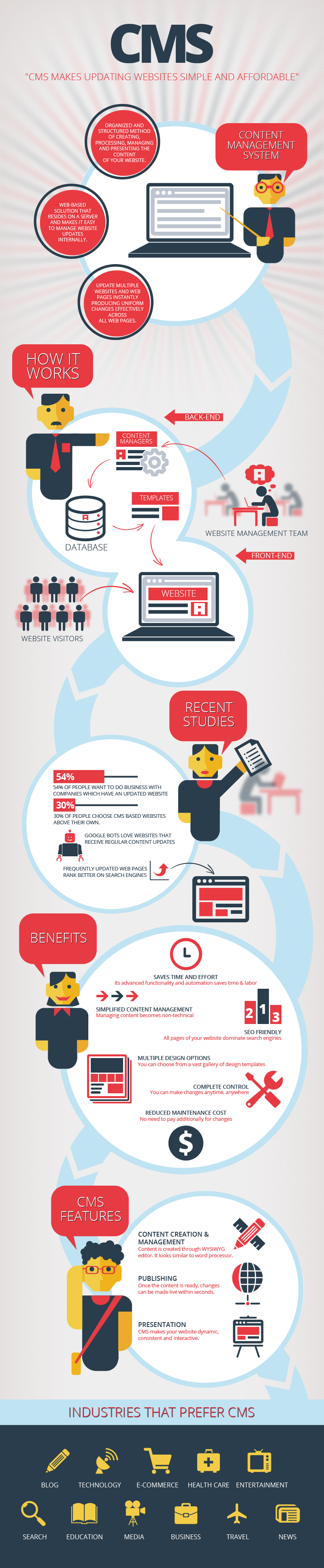 CMS Infographic