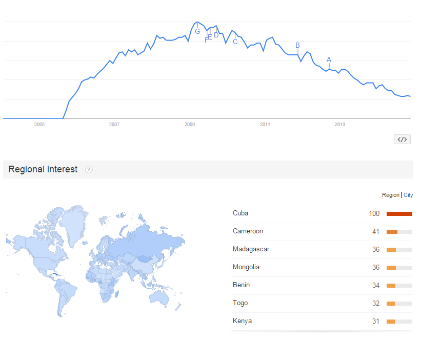 joomla trends