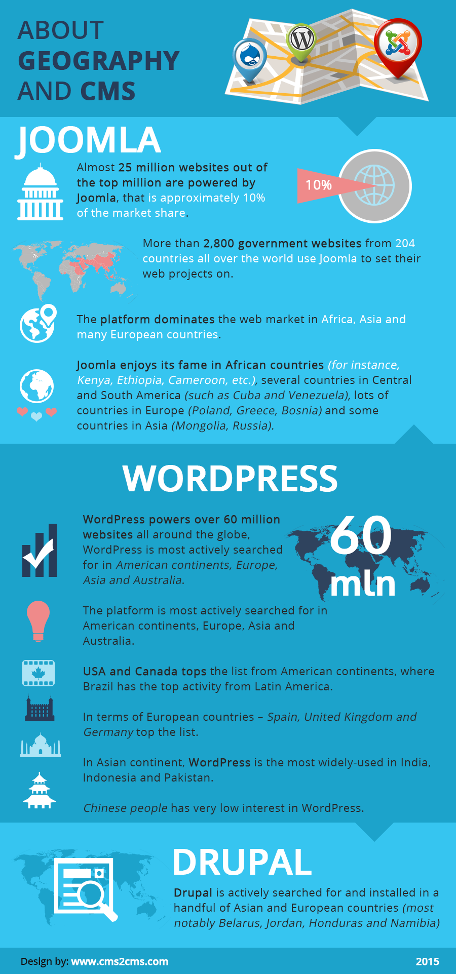 about-geography-and-cms