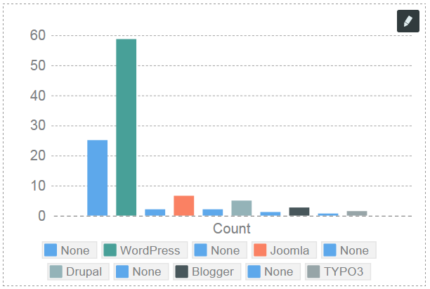 new-boundary-pushing-wordpress-size-ranked 