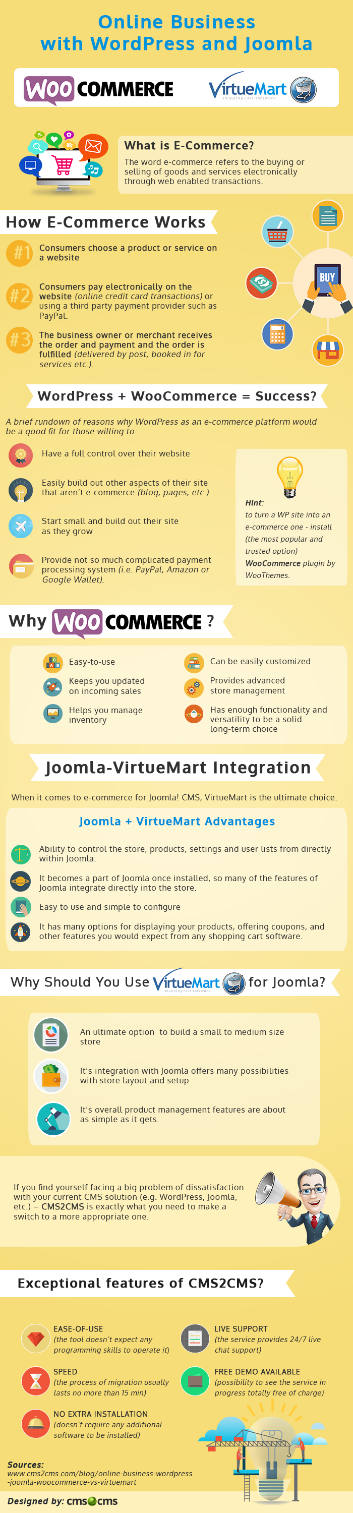 WordPress (WooCommerce) Vs. Joomla! (VirtueMart) 