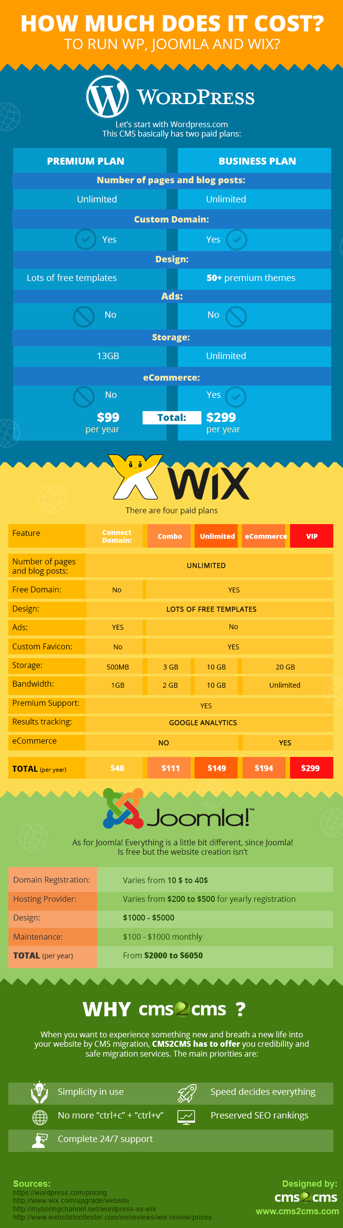 wordpress-joomla-wix-price