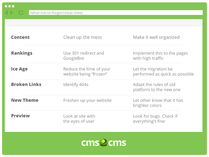 cms-migration-hints