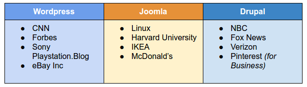 cms-migration-1