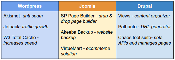 cms-migration-2