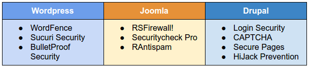 cms-migration-3