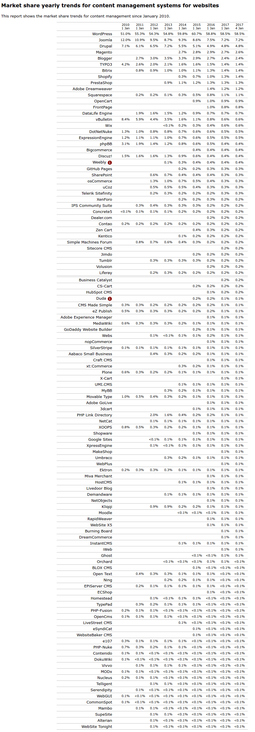 trending-in-cms-2017