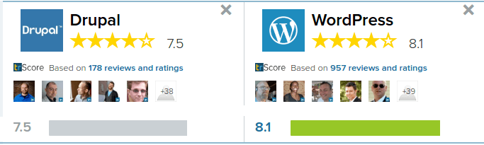 comparing-drupal-and-wordpress