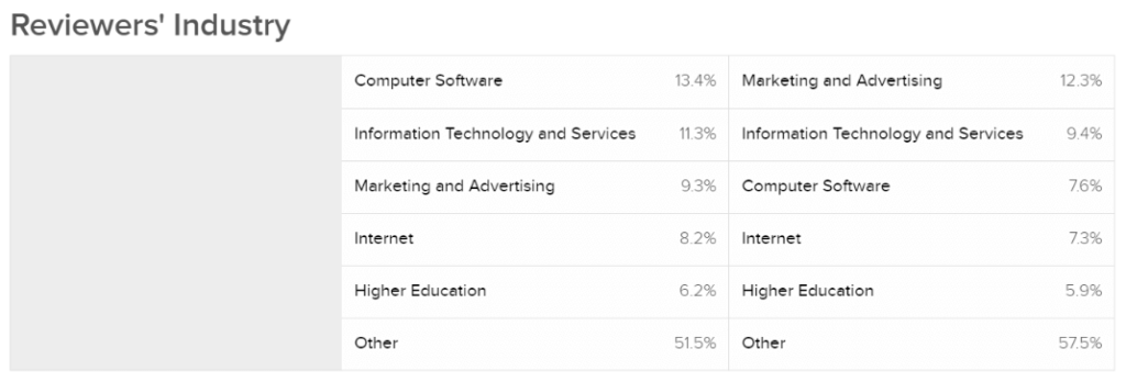 comparing-drupal-and-wordpress-3