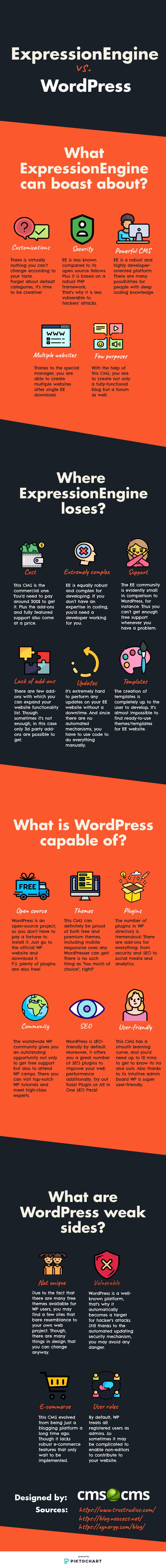 expression-engine-vs-word-press-pros-and-cons