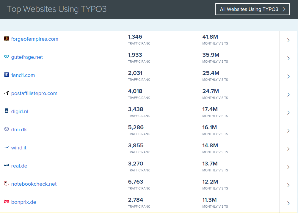 migrate to typo3