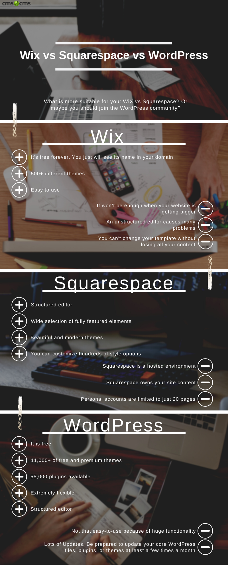 wix vs squarespace vs wordpress