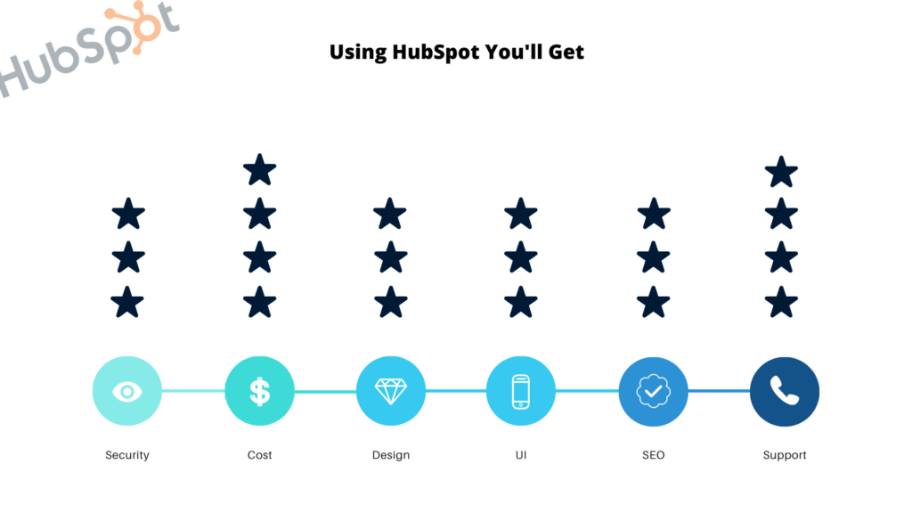 best hubspot features