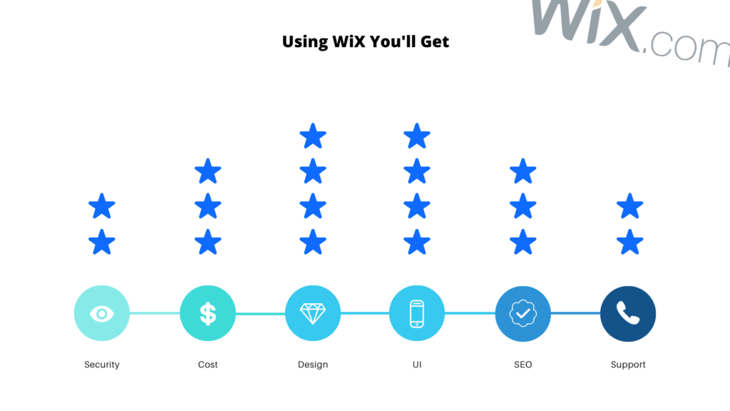 best wix features